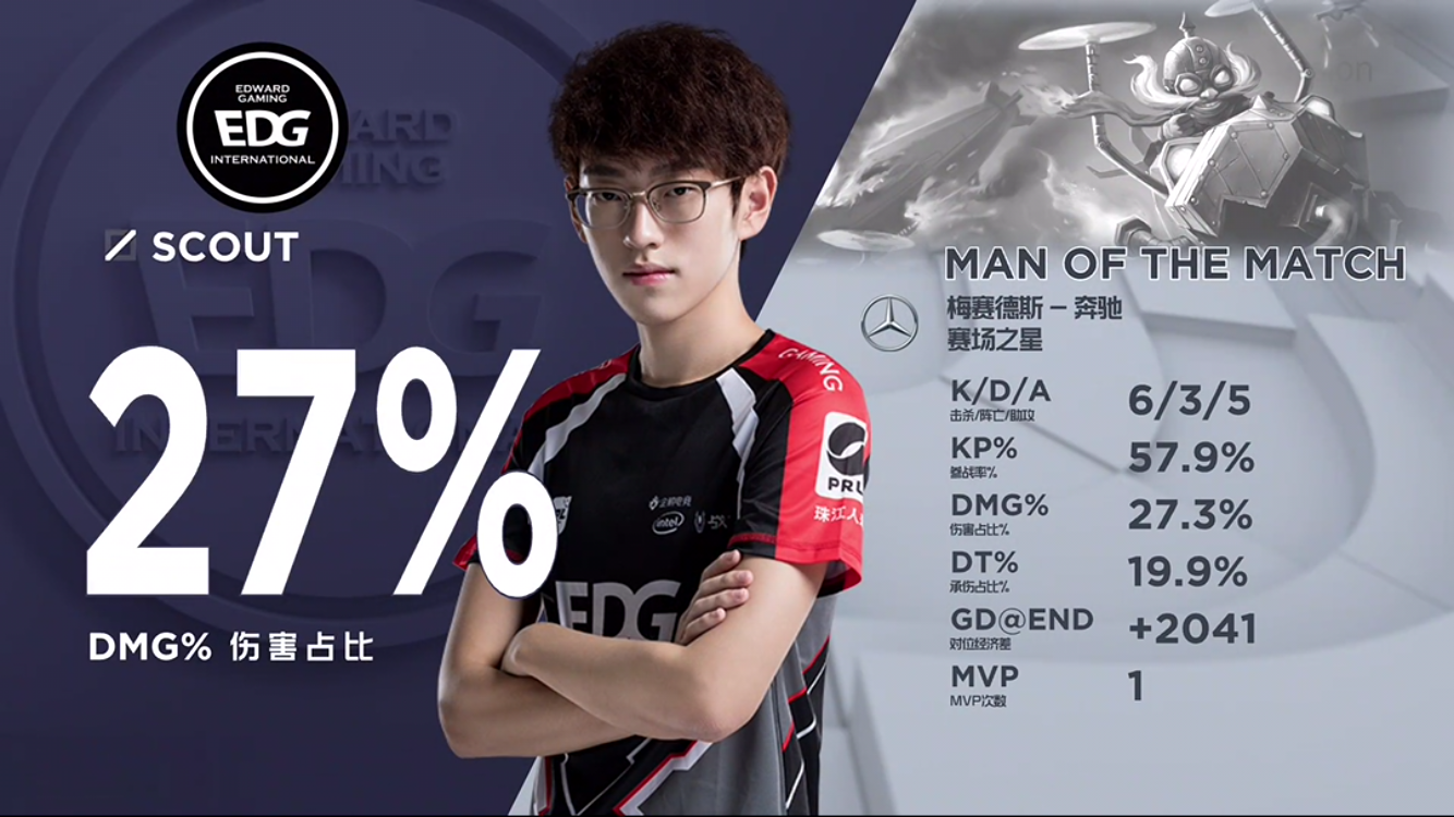 开云体育-EDG翻盘FLY,SwordArt统治全场