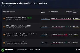 开云官网-CLG险胜Vitality,Caps惊艳世界