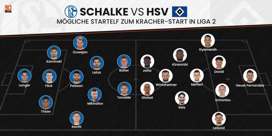 沙尔克04大换血，多名球员离队