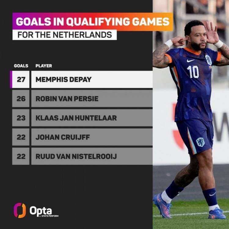 包含荷兰队取胜,欧预赛前途夺目的词条 包含荷兰队取胜,欧预赛前途夺目的词条